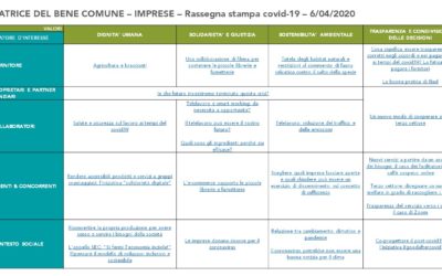 LA MATRICE DEL BENE COMUNE AI TEMPI DEL CORONAVIRUS: uno strumento per leggere gli avvenimenti e riunire le riflessioni in un ragionamento sistemico