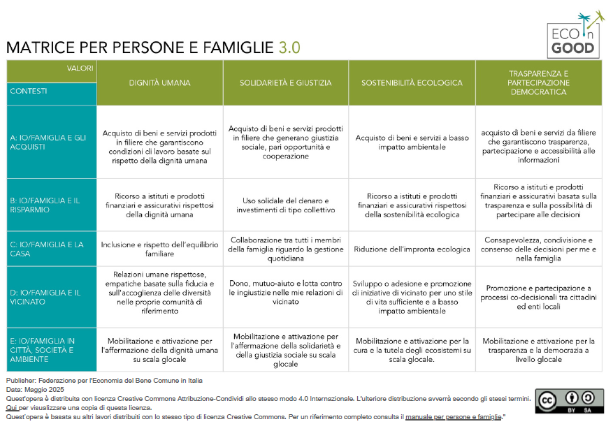 MatricePersoneFamiglie3_0